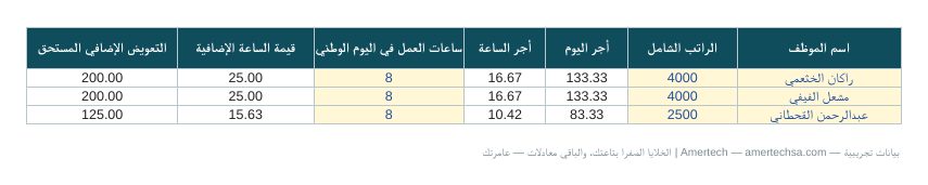 حاسبة أجر اليوم الوطني (عمل إضافي)
