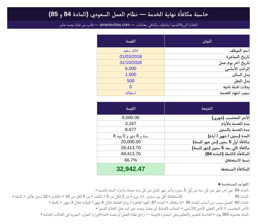 حاسبة مكافأة نهاية الخدمة