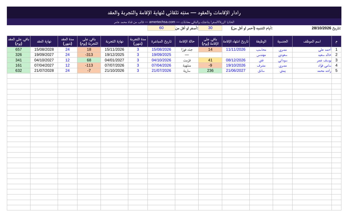 رادار الإقامات والعقود
