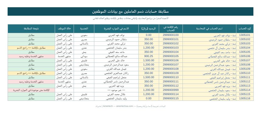 أداة مطابقة ذمم العاملين