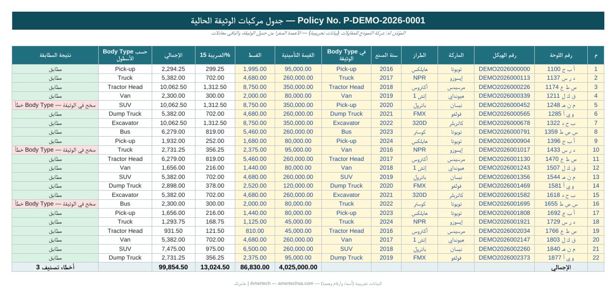 أداة مطابقة وثيقة تأمين المركبات