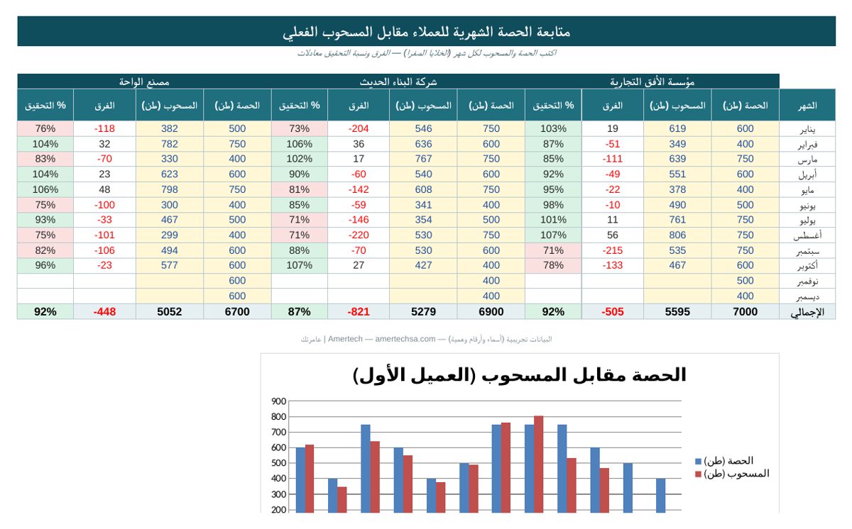 قالب حصص العملاء الشهرية