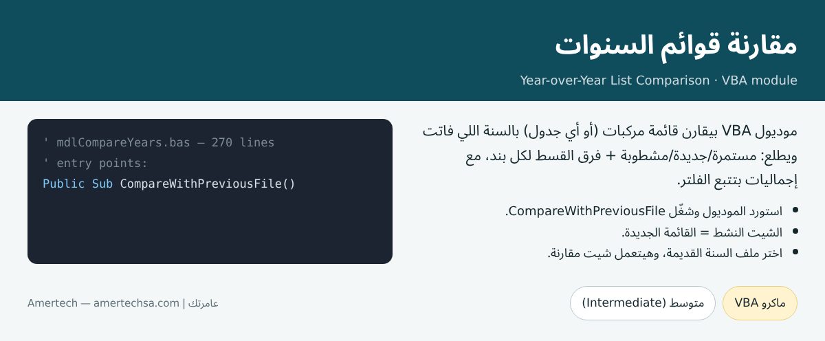 مقارنة قوائم السنوات