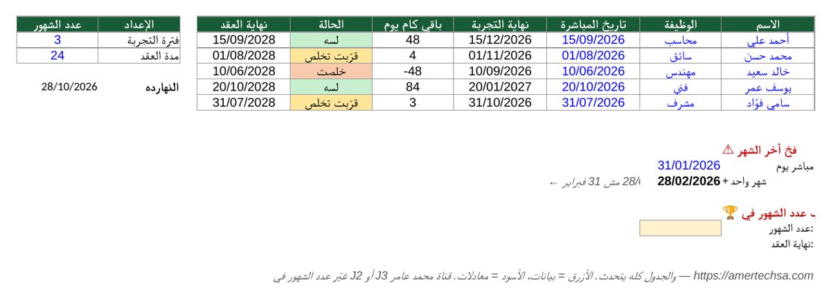 تمرين EDATE — فترة التجربة
