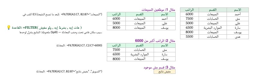 تمرين FILTER للمبتدئين