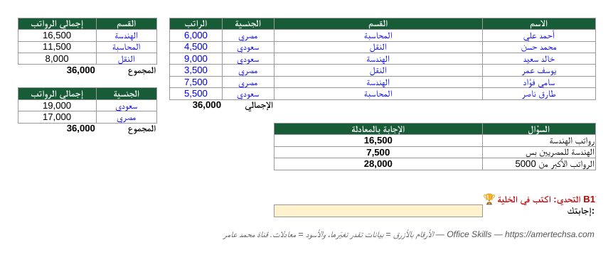 تمرين SUMIFS