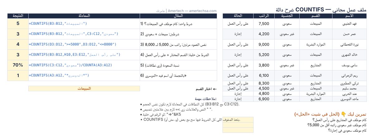 شرح دالة COUNTIFS