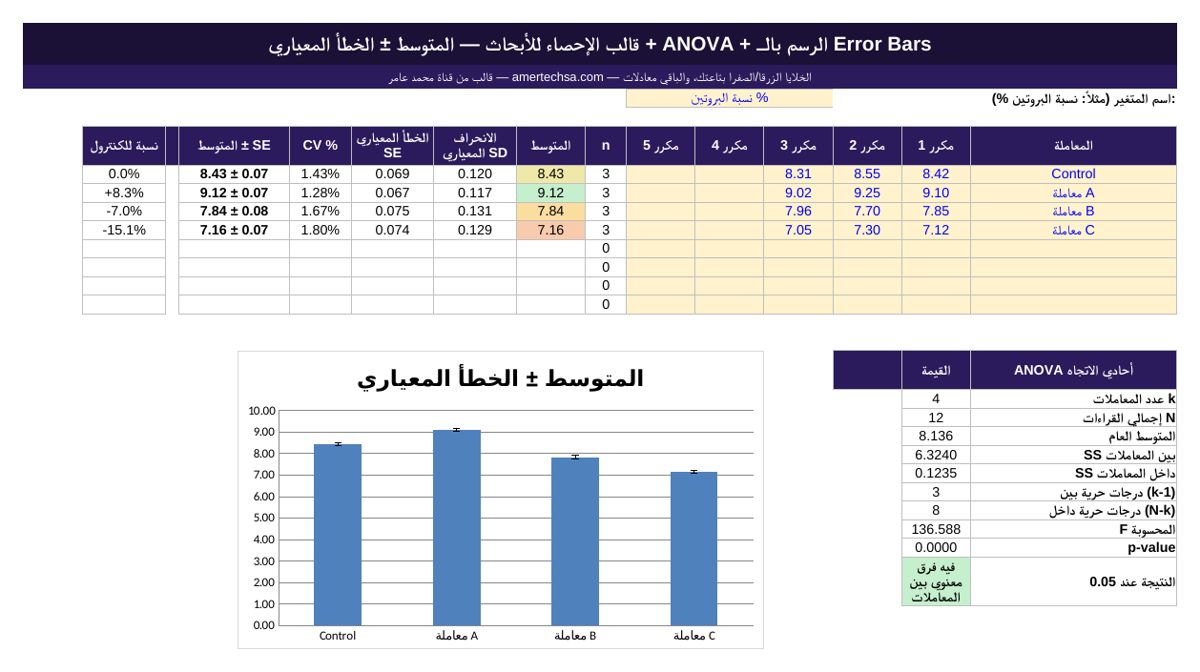 قالب الإحصاء للأبحاث